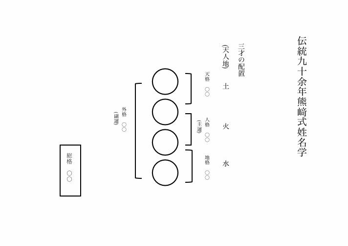 ペットの命名 熊崎式 姓名判断 名付け ペットのお名前を姓名判断にて♪ 改名 なまえ 名づけ - 占い、開運